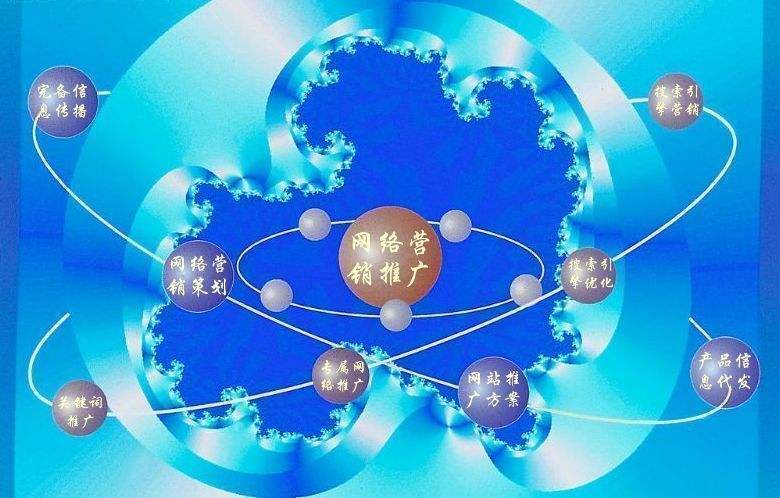 秀峰新媒体运营企业需要掌握的网络推广技巧有哪些