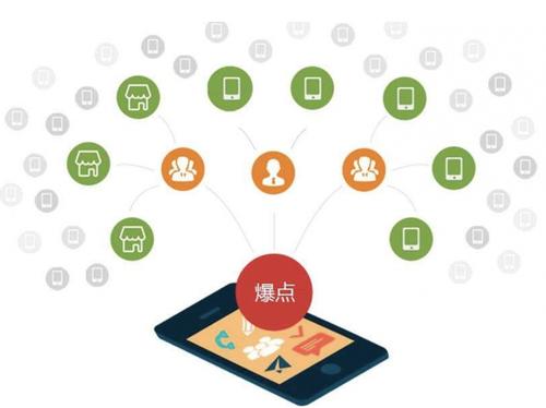 秀峰为什么越来越多的企业通过软文营销来引流
